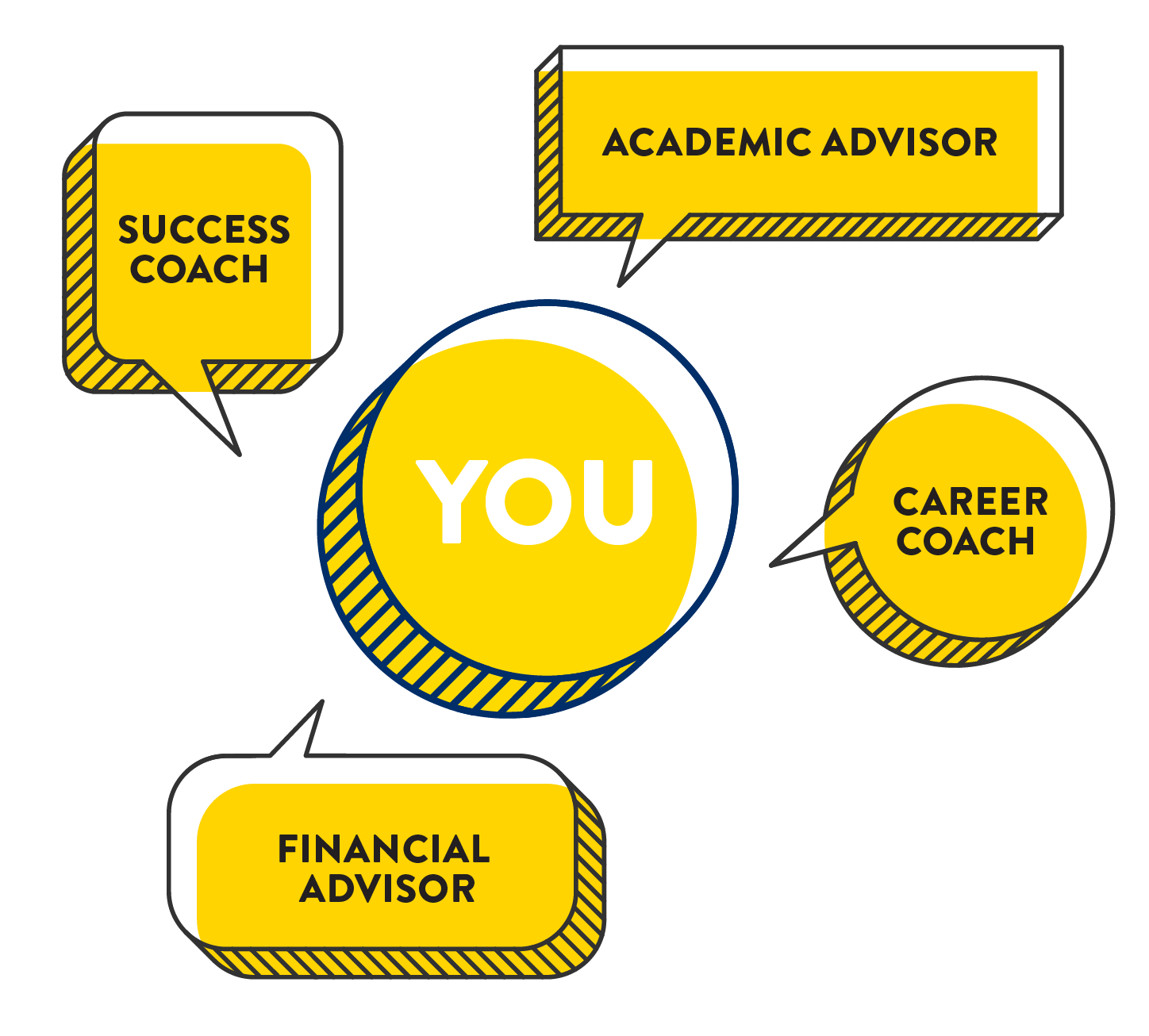 Canisius University Outcomes | Canisius University - Buffalo, NY